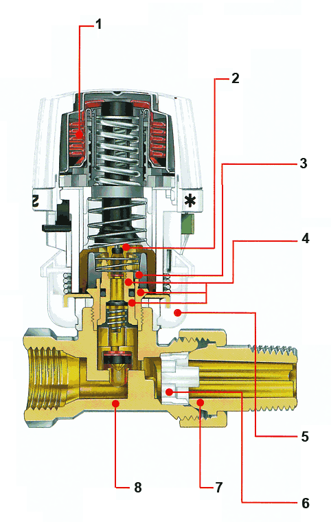Конструкция радиаторного терморегулятора Danfoss