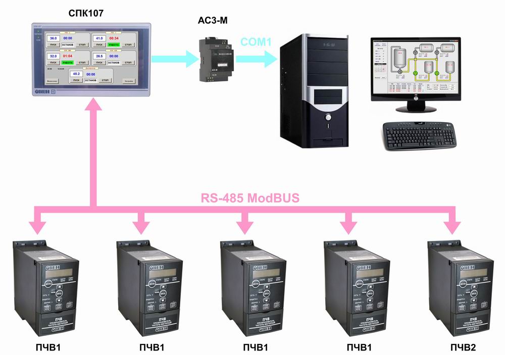 Система диспетчеризации и управления преобразователями частоты установки для приготовления маслопродукции