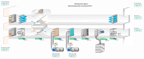 MasterSCADA 4D