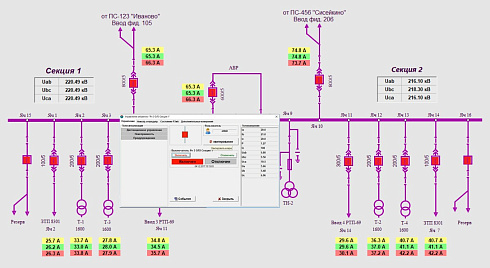 SCADA-система ОВЕН Телемеханика ЛАЙТ